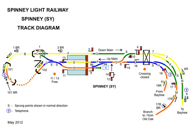 Spinney Track Diagram