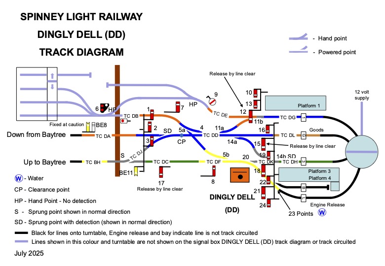 Dingly Track Diagram