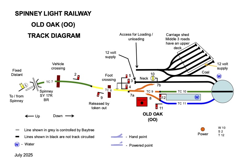 Old Oak Track Diagram