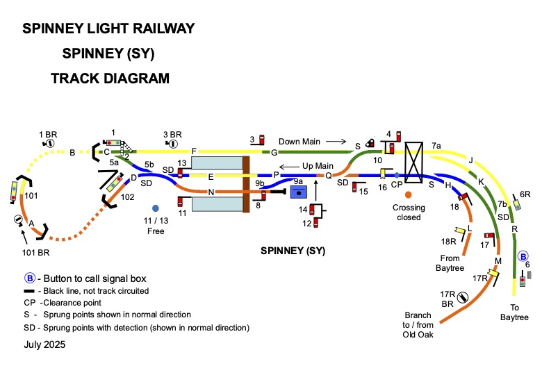 Spinney Track Diagram