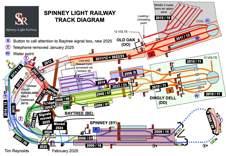 Spinney Light Railway Track Diagram